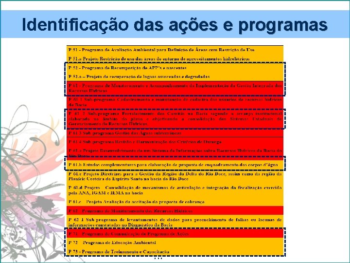 Identificação das ações e programas . . . 