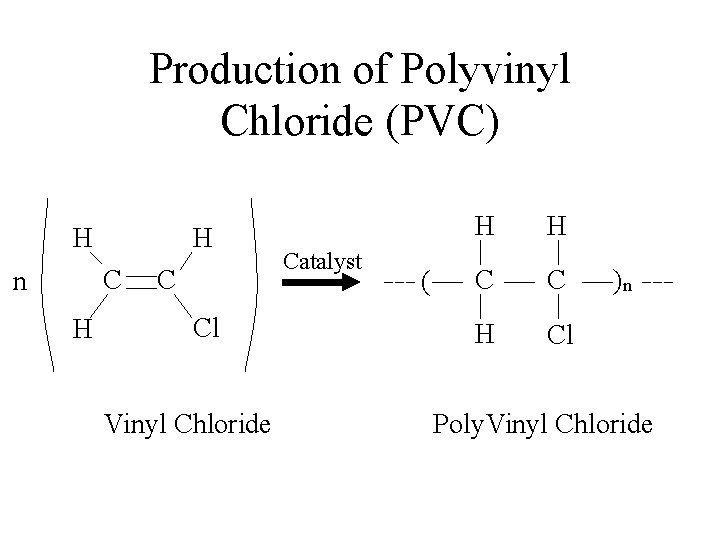 Production of Polyvinyl Chloride (PVC) H H C n H C Cl Vinyl Chloride Production of Polyvinyl Chloride (PVC) H H C n H C Cl Vinyl Chloride