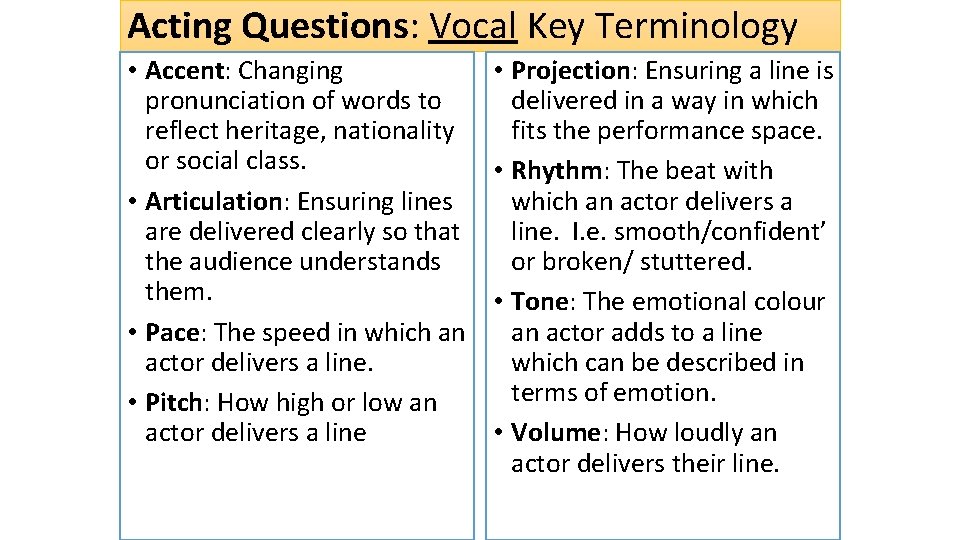 Acting Questions: Vocal Key Terminology • Accent: Changing pronunciation of words to reflect heritage,