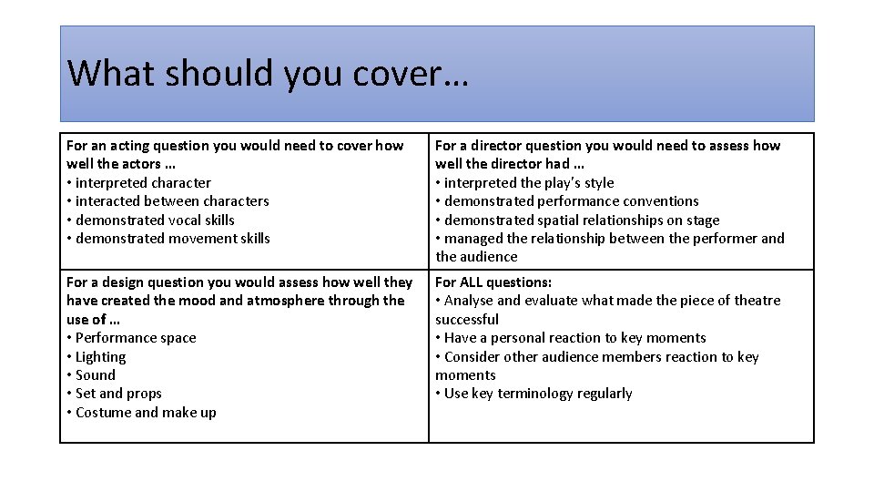 What should you cover… For an acting question you would need to cover how