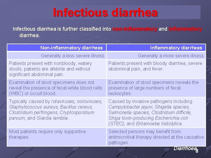 Infectious diarrhea is further classified into non-inflammatory and inflammatory diarrhea. Non-inflammatory diarrheas Inflammatory diarrheas