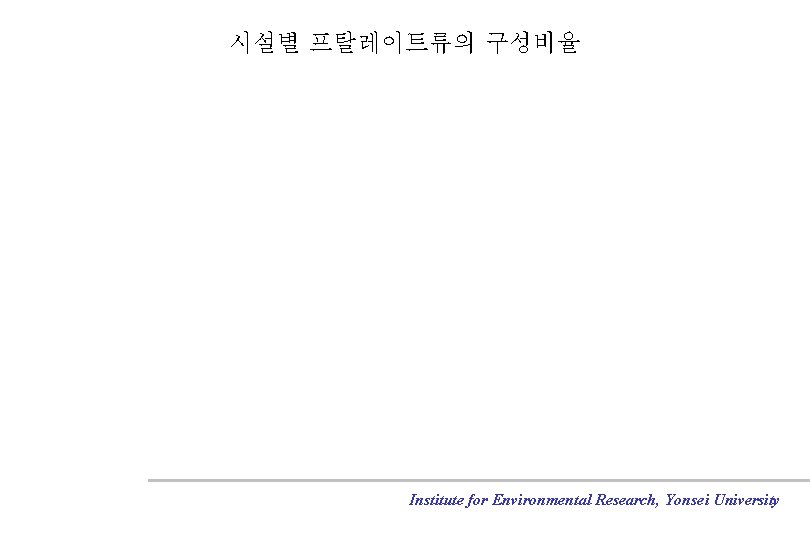 시설별 프탈레이트류의 구성비율 Institute for Environmental Research, Yonsei University 