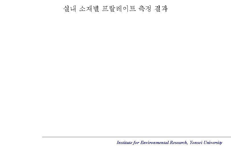 실내 소재별 프탈레이트 측정 결과 Institute for Environmental Research, Yonsei University 