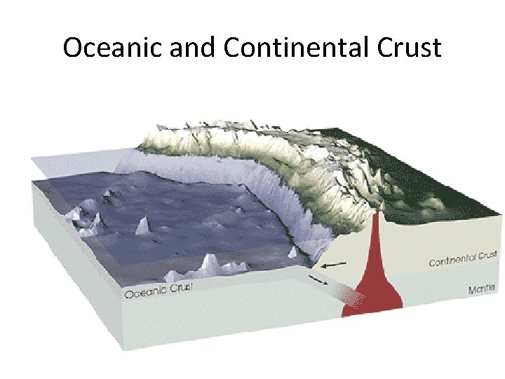 Oceanic and Continental Crust 