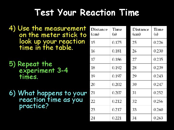 Test Your Reaction Time 4) Use the measurement on the meter stick to look