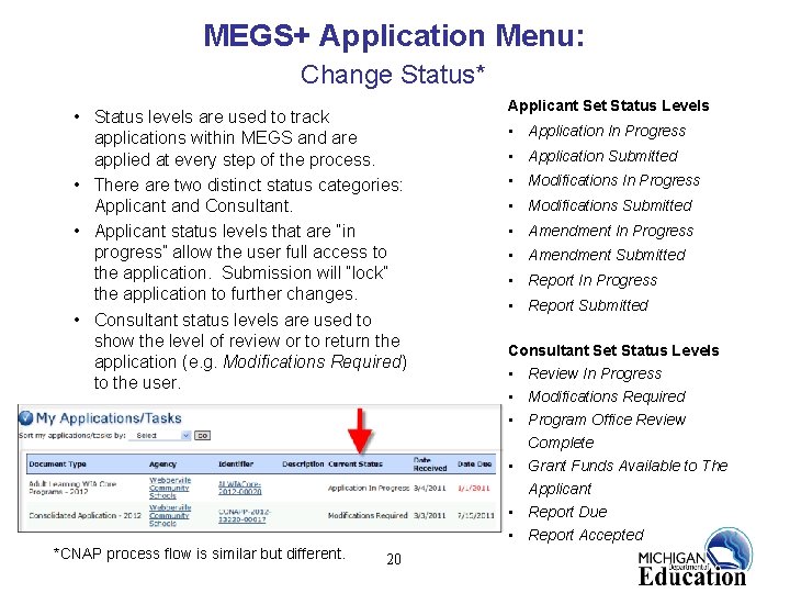 MEGS+ Application Menu: Change Status* • Status levels are used to track applications within