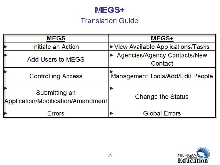 MEGS+ Translation Guide 25 