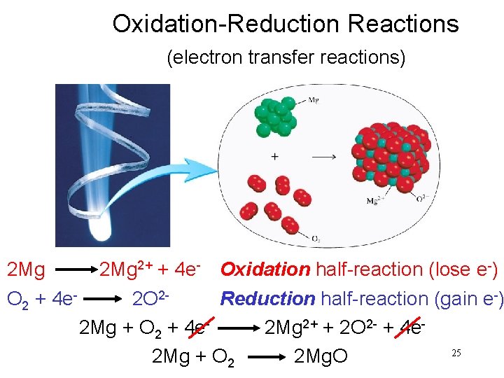 Oxidation-Reduction Reactions (electron transfer reactions) 2 Mg 2+ + 4 e- Oxidation half-reaction (lose