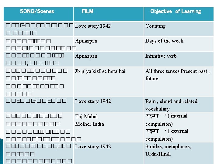 SONG/Scenes FILM ���� -��� , ���� Love story 1942 �: ����� Apnaapan ������ ,