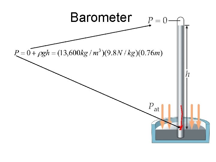 Barometer 