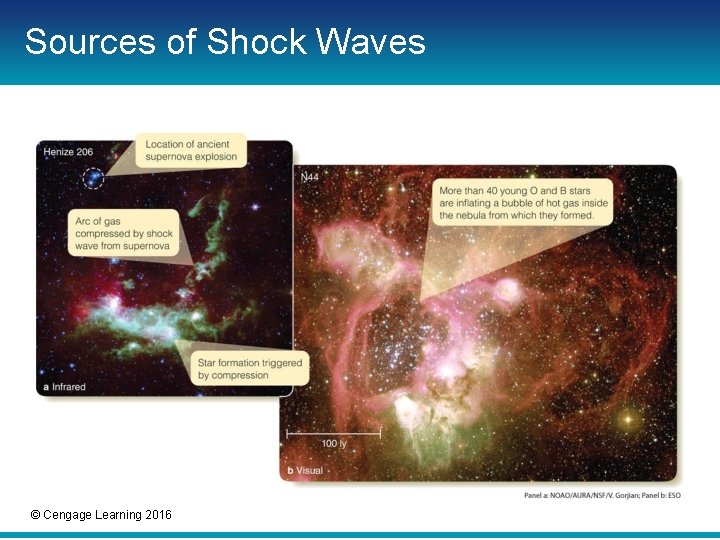 Sources of Shock Waves © Cengage Learning 2016 Sources of Shock Waves © Cengage Learning 2016