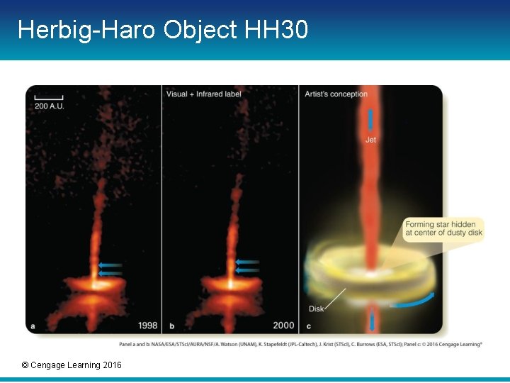 Herbig-Haro Object HH 30 © Cengage Learning 2016 Herbig-Haro Object HH 30 © Cengage Learning 2016