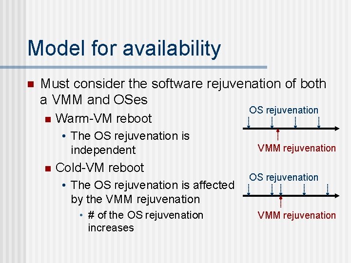 Model for availability n Must consider the software rejuvenation of both a VMM and