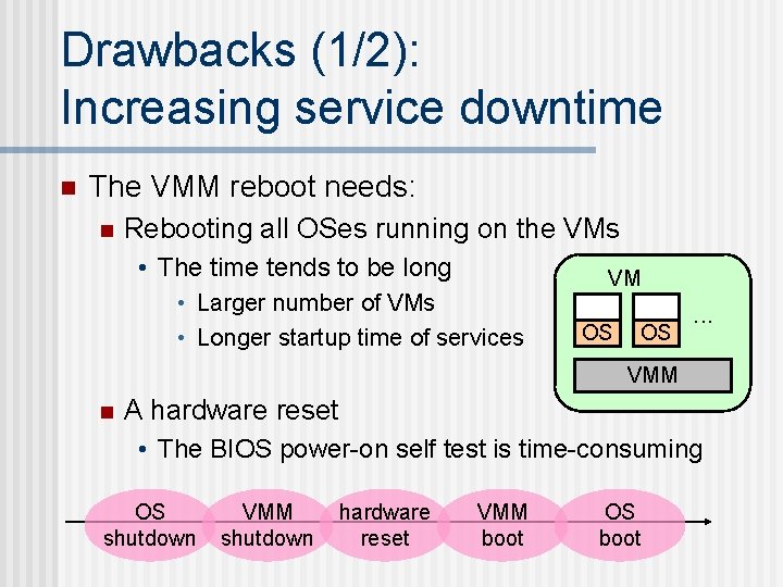 Drawbacks (1/2): Increasing service downtime n The VMM reboot needs: n Rebooting all OSes