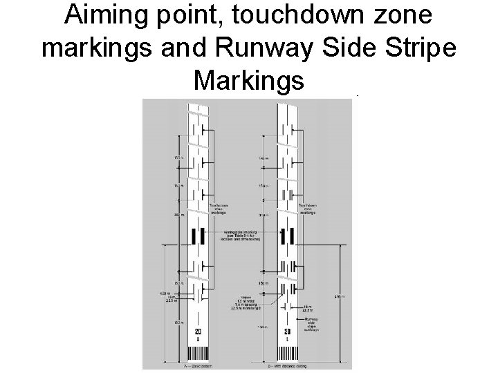 Aiming point, touchdown zone markings and Runway Side Stripe Markings 