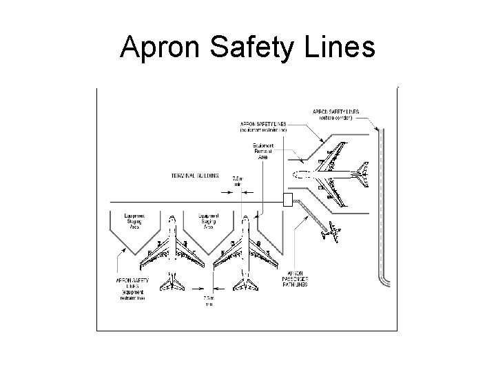 Apron Safety Lines 