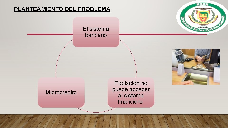 PLANTEAMIENTO DEL PROBLEMA El sistema bancario Microcrédito Población no puede acceder al sistema financiero.