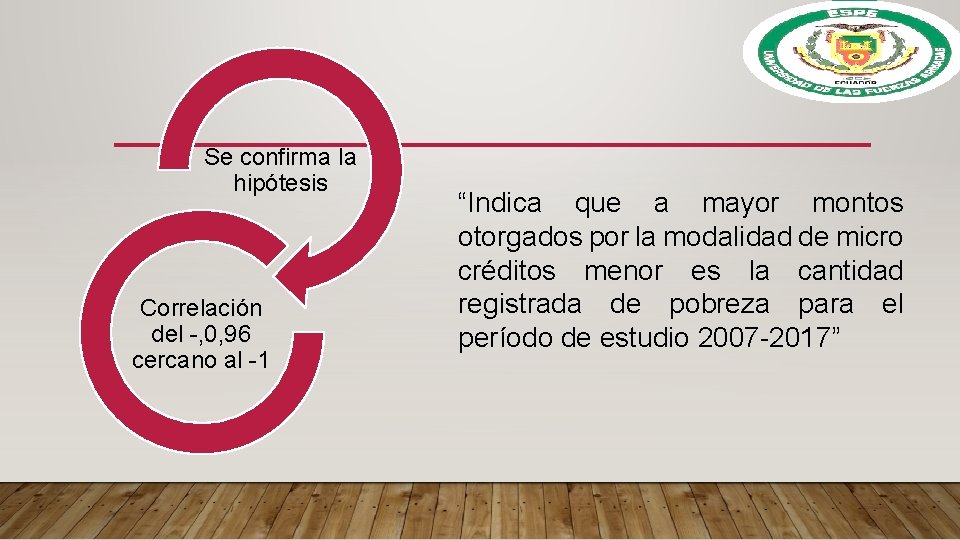 Se confirma la hipótesis Correlación del -, 0, 96 cercano al -1 “Indica que