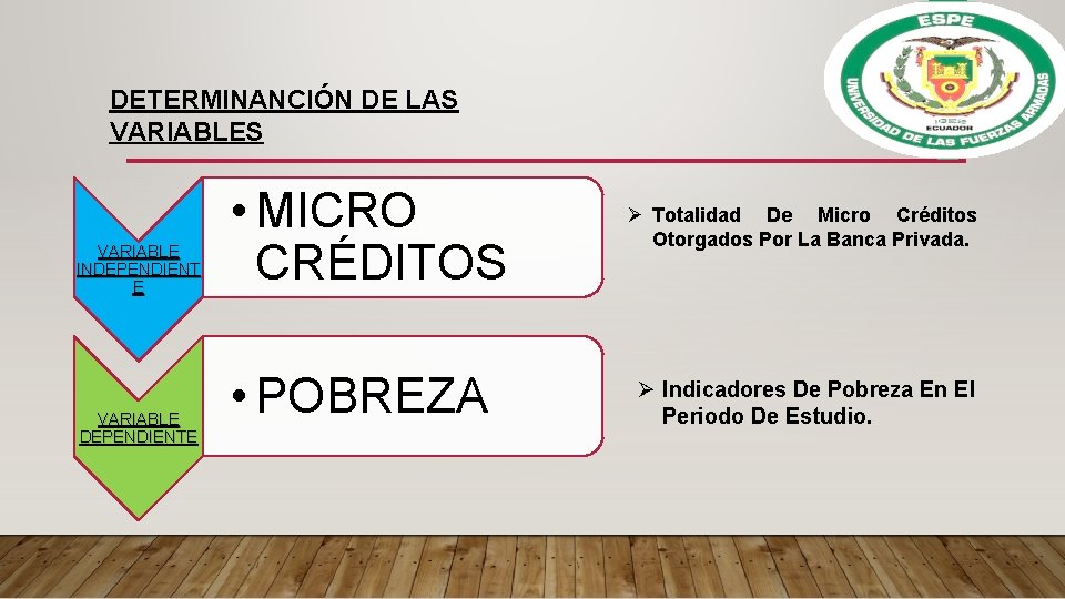 DETERMINANCIÓN DE LAS VARIABLE INDEPENDIENT E VARIABLE DEPENDIENTE • MICRO CRÉDITOS • POBREZA Ø