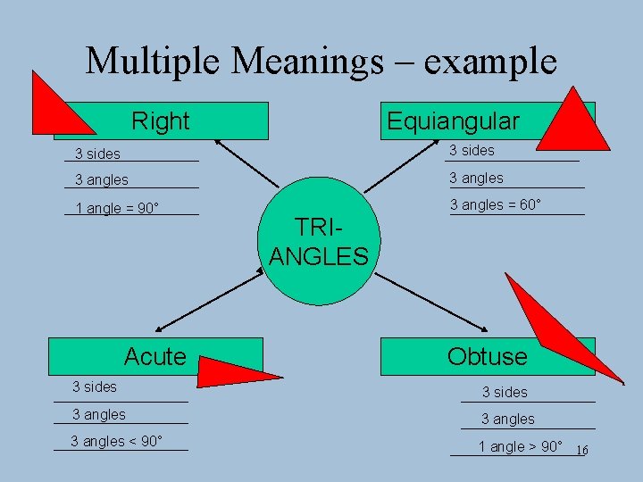 Multiple Meanings – example Right Equiangular 3 sides 3 angles 1 angle = 90°