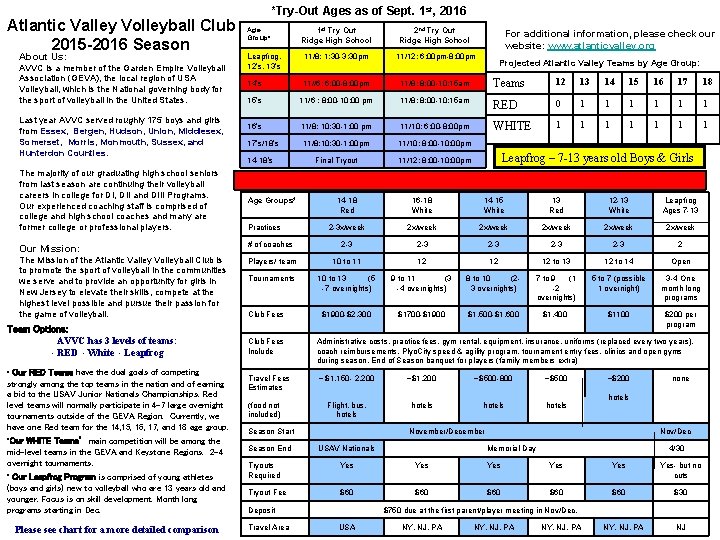 Atlantic Valley Volleyball Club 2015 -2016 Season About Us: AVVC is a member of