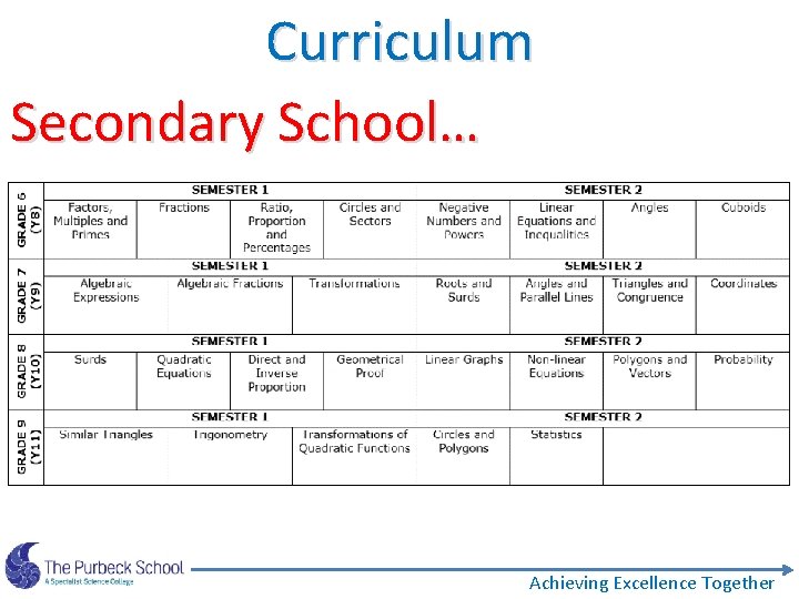 Curriculum Secondary School… Achieving Excellence Together 