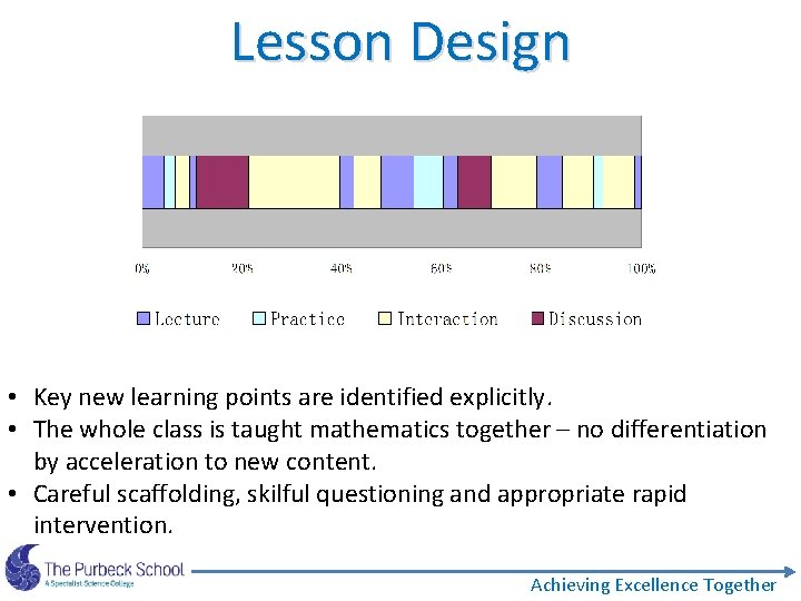 Lesson Design • Key new learning points are identified explicitly. • The whole class