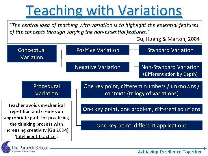 Teaching with Variations “The central idea of teaching with variation is to highlight the