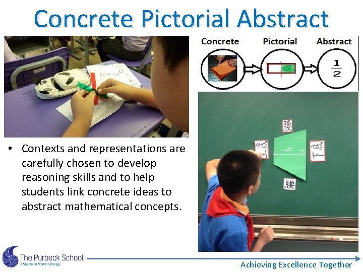 Concrete Pictorial Abstract • Contexts and representations are carefully chosen to develop reasoning skills