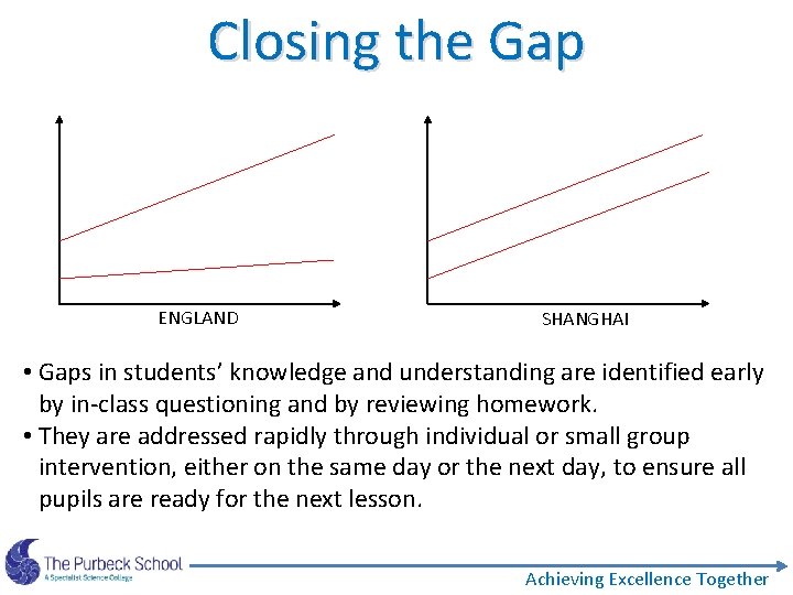 Closing the Gap ENGLAND SHANGHAI • Gaps in students’ knowledge and understanding are identified