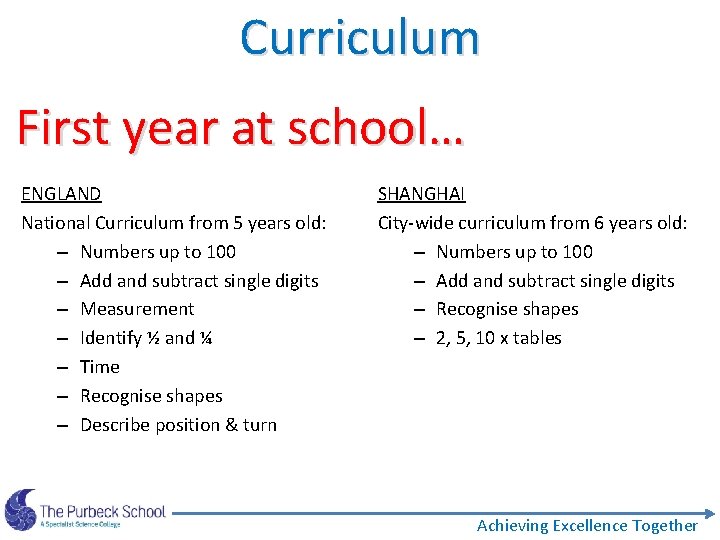 Curriculum First year at school… ENGLAND National Curriculum from 5 years old: – Numbers