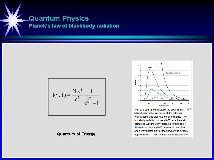 Quantum Physics Planck’s law of blackbody radiation Quantum of Energy 