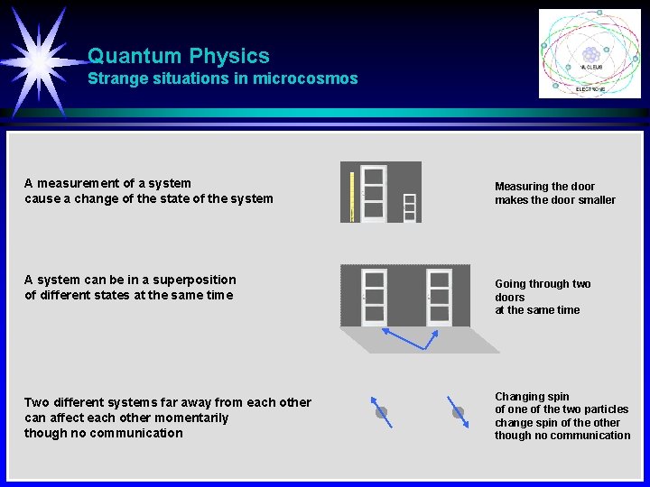 Quantum Physics Strange situations in microcosmos A measurement of a system cause a change