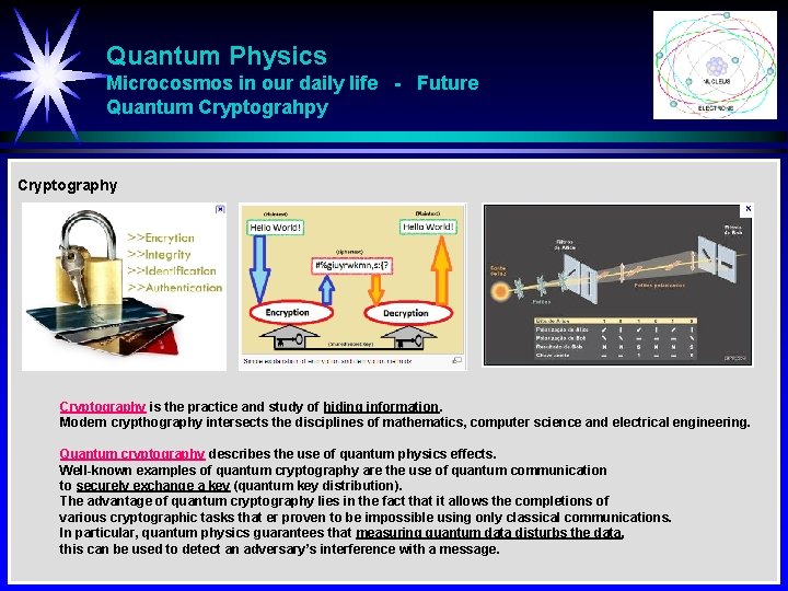 Quantum Physics Microcosmos in our daily life - Future Quantum Cryptograhpy Cryptography is the