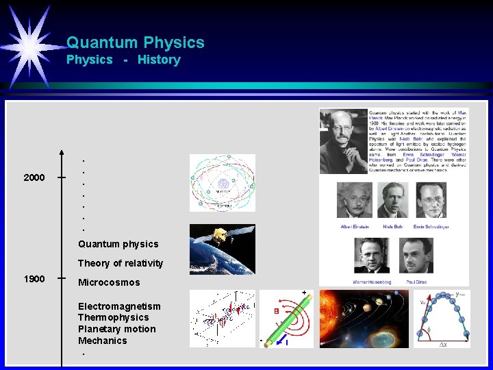 Quantum Physics - History 2000 . . . . Quantum physics Theory of relativity