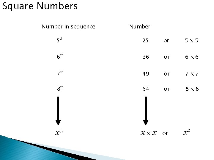 Square Numbers Number in sequence Number 5 th 25 or 5 x 5 6