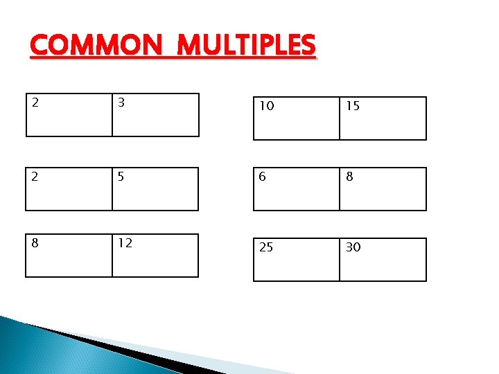 COMMON MULTIPLES 2 3 10 15 2 5 6 8 8 12 25 30