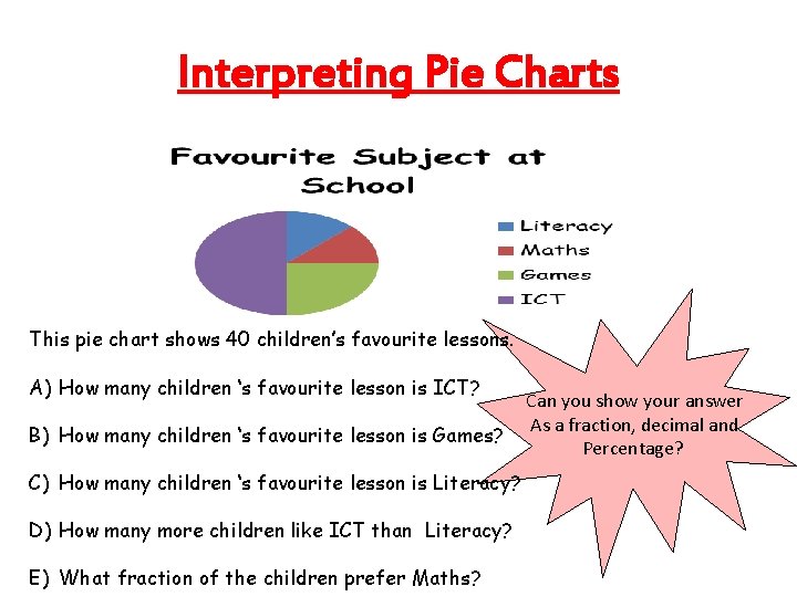 Interpreting Pie Charts This pie chart shows 40 children’s favourite lessons. A) How many