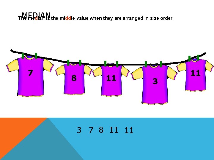 MEDIAN The median is the middle value when they are arranged in size order.