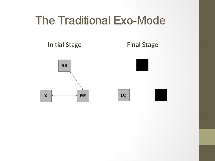 The Traditional Exo-Mode Initial Stage Final Stage 