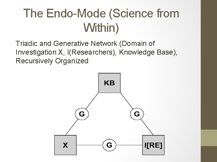 The Endo-Mode (Science from Within) Triadic and Generative Network (Domain of Investigation X, I(Researchers),