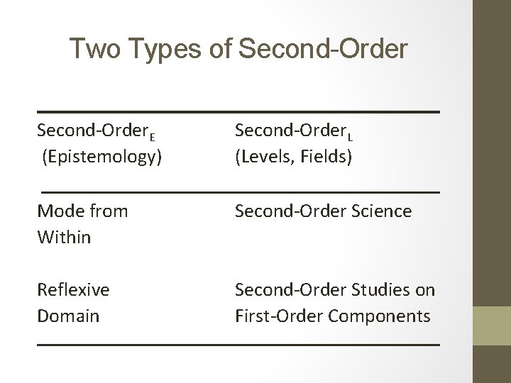 Two Types of Second-Order. E (Epistemology) Second-Order. L (Levels, Fields) Mode from Within Second-Order
