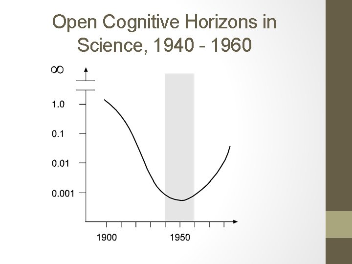 Open Cognitive Horizons in Science, 1940 - 1960 