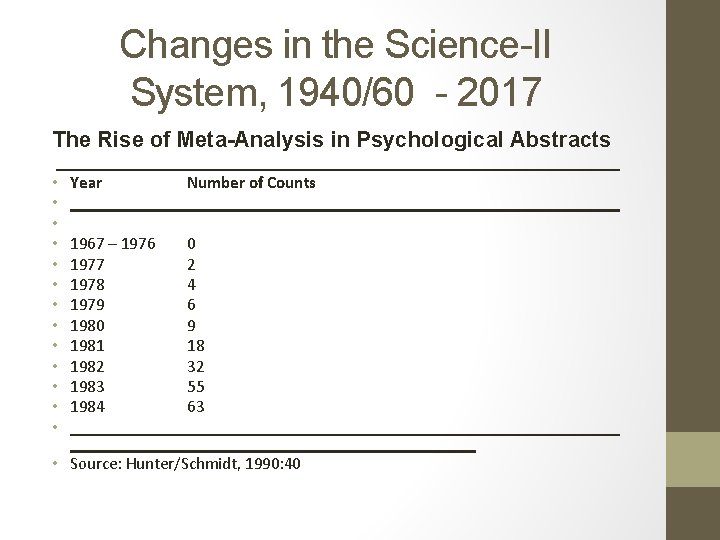 Changes in the Science-II System, 1940/60 - 2017 The Rise of Meta-Analysis in Psychological