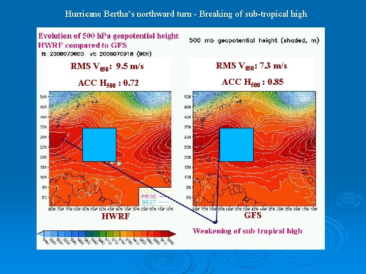 Hurricane Bertha’s northward turn - Breaking of sub-tropical high RMS V 850: 9. 5