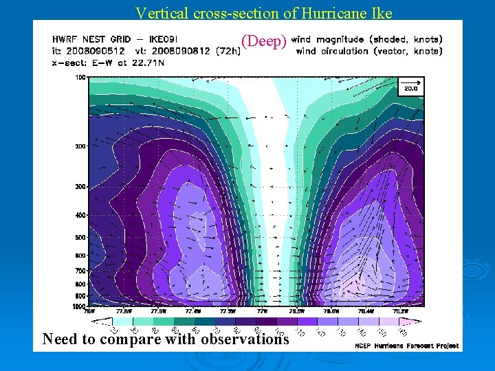 Vertical cross-section of Hurricane Ike (Deep) Need to compare with observations 