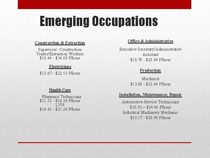 Emerging Occupations Construction & Extraction Office & Administrative Supervisor: Construction Trades/Extraction Workers $18. 44