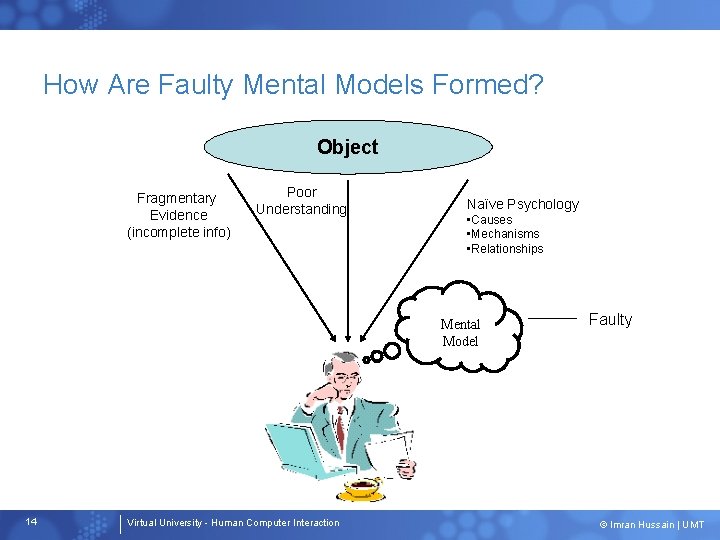 How Are Faulty Mental Models Formed? Object Fragmentary Evidence (incomplete info) Poor Understanding Naïve