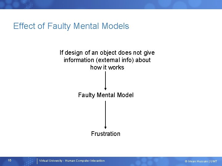 Effect of Faulty Mental Models If design of an object does not give information