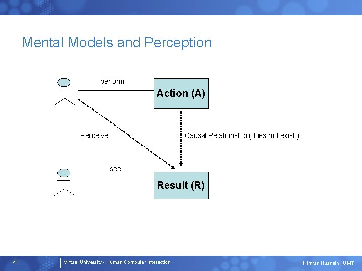 Mental Models and Perception perform Action (A) Perceive Causal Relationship (does not exist!) see